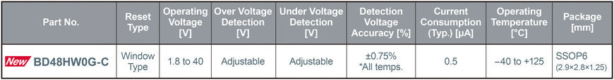 Il voltage detector a finestra a 40 V di ROHM: altissima precisione e consumi ultra-bassi